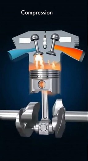 Four-Stroke Car Engine Mechanism | Internal Combustion Engine Explained | 3D Mechanical Animation