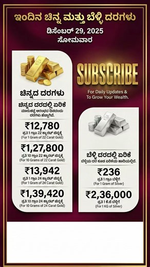 Gold price in Karnataka | ಇಂದಿನ ಚಿನ್ನದ ಬೆಲೆ | Today Gold rate in India | Gold rate in kannada Gold