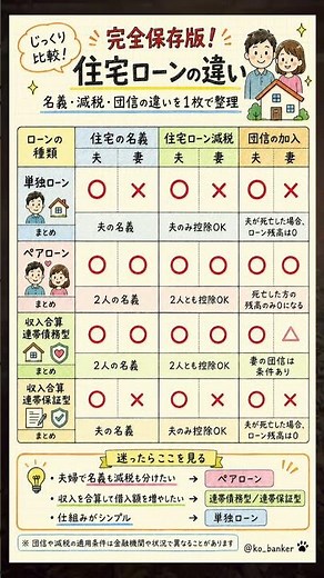 【保存版】住宅ローンの違い。名義、減税、団信の違いを抑えよう。ペアローン。収入合算、連帯債務、単独ローンについて。