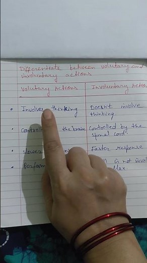 Differentiate between Voluntary and Involuntary Actions,#biology ,#studycentre ,#class,#difference