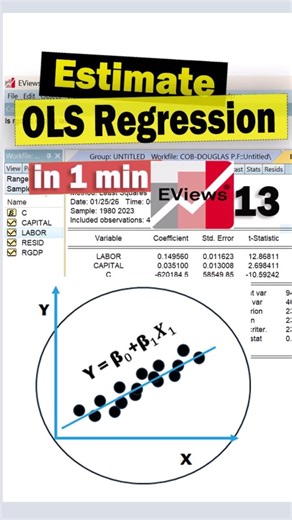 How to estimate OLS regression model using EViews 13 #shorts