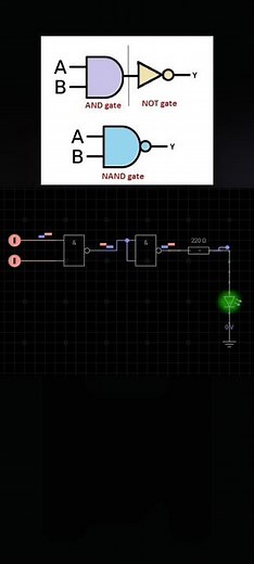 Are you misusing AND and NAND gates? See the shocking truth.