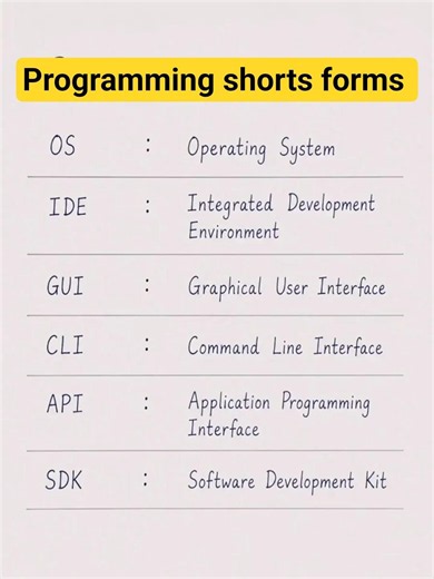 99% Students Don't Know These Programming Short Forms 😲#shorts