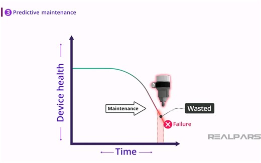 【中英字幕】详解预测性维护 | Predictive Maintenance Explained.