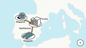 Autoconsumo Remoto | Placas solares a distancia y sin obras