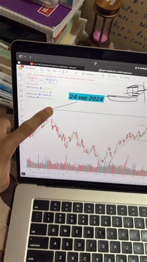 ANALYST || EDUCATOR on Instagram: "Ur prtfolio return?? #stockmarketindia #stockmarketeducation #nifty50 #optiontrading"