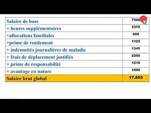 Le salaire brut imposable