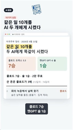 클로드 챗GPT 비교 | 같은 일 10개 시켰더니 7대 1