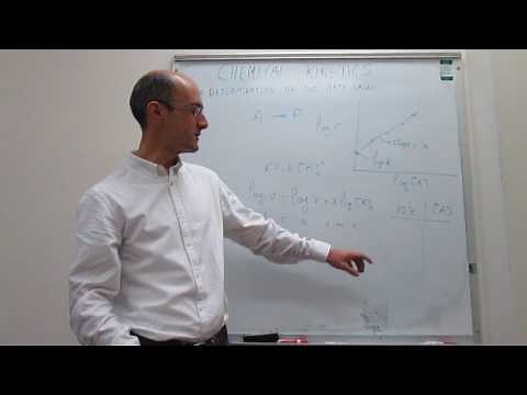 Determining the rate law. The differential or van't Hoff method