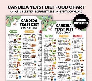 Candida Yeast Diet Food List on Low Sugar and Low Carb Diet, Gluten Free and Anti Fungal Anti Candida Diet Plan, Yeast Free Meal Plan - Etsy