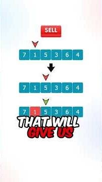 “Best Time to Buy and Sell Stock II"