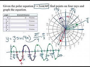 Trig Graphing Polar Equation r = 3sin(4theta)