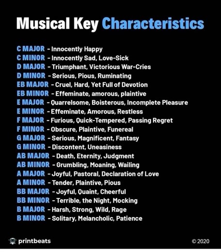Musical key characteristics | Vicpiano