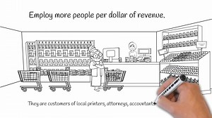 29 reactions · 12 shares | Learn how buying local keeps your friends and neighbors employed, supports local events, and shapes the character of our community. Remember to share your buy local stories with hashtag #BuySierraVista! | City of Sierra Vista | Facebook