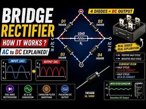 Full Wave Bridge Rectifier Working Principle Explained Step-by-Step | Building the Bridge Rectifier