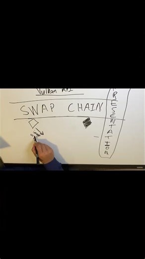 GPU Programming | Talkin' swapchain in the Vulkan API | Cuda Education