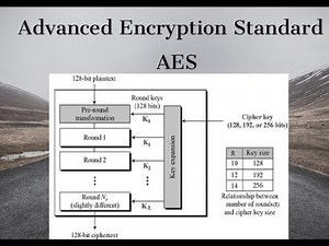 Network Security - AES - Advanced Encryption Standard - Encryption Explained