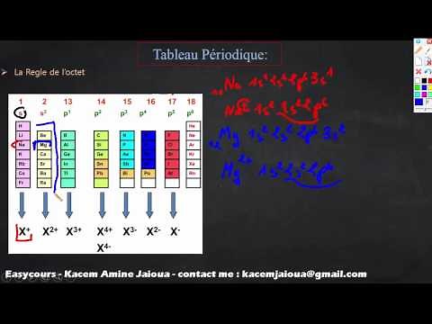40 - Régle de l'octet - Atomistique SMPC
