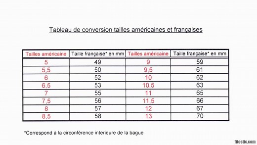 Comment Convertir La Taille Américaine En Taille Française ?