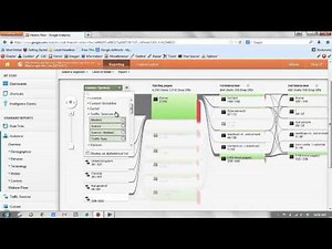 Google Analytics: How to analyze website traffic - Ep: 13