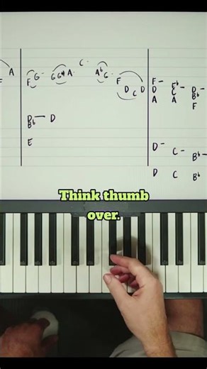 Piano technique thumb over, not under - shawn cheek's studio
