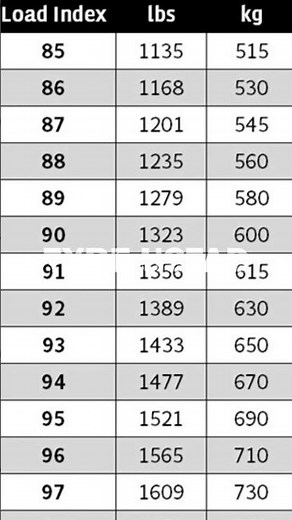 load index chart of tyre🙄🤔😊☺️ #tyreustad #tyres #tires #viral #shorts #viralshorts #civic #indiatyre