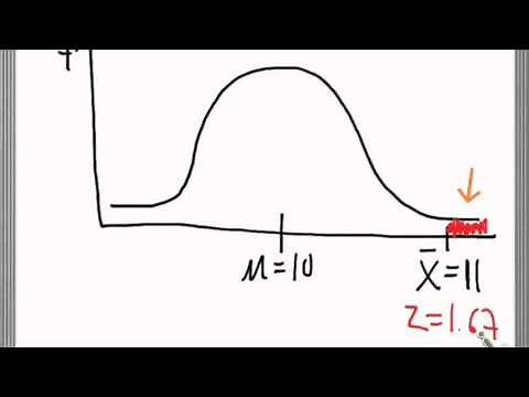 Probability of a sample mean
