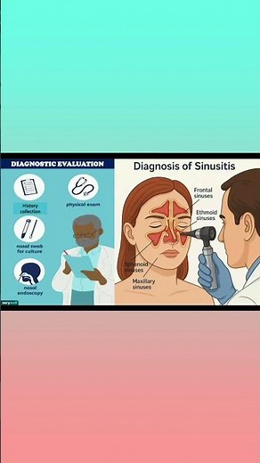 Upper Respiratory Tract Infection: Causes, Symptoms & Treatment | BSc Nursing 3rd Semester #short...