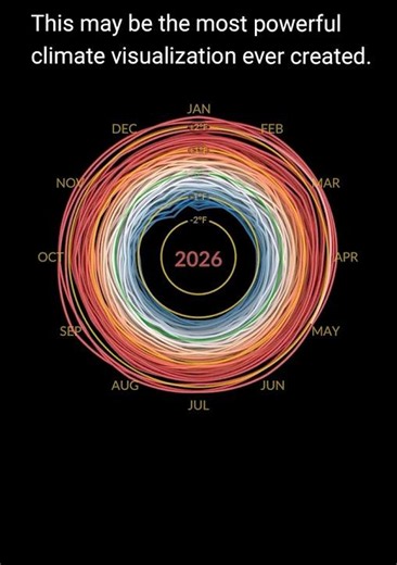 decades of data in seconds. Source: NASA Climate Spiral 1880-Present #nasawebb #climatechange
