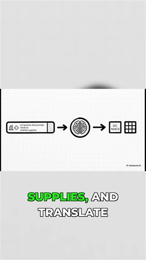 Stop manually searching SIC codes. Use this instead #ai #businesstools #shorts