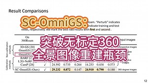 香港科技大学最新！SC-OmniGS：突破无标定360全景图像重建瓶颈