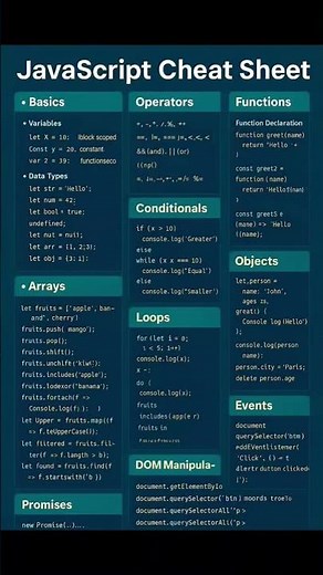 java script cheatseat from basic to advanced.#javascript #coding #correct coding#like #subscribe