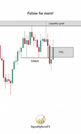 Three Essential Checks Before Entering a Trade