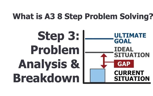 什么是 A3 8 步解决问题？第 3 步：问题分析与分解