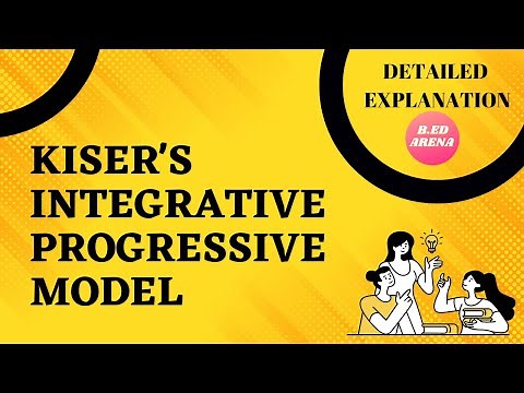 Kiser's integrative processing model | Experiential learning | B.ed notes