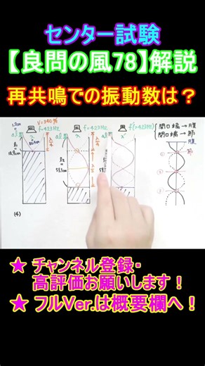 【高校物理】『良問の風』解説78 #shorts #高校物理 #物理 #大学受験 #勉強 #共通テスト