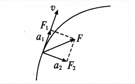 7-20曲线运动1：如何判断加速的大致方向？
