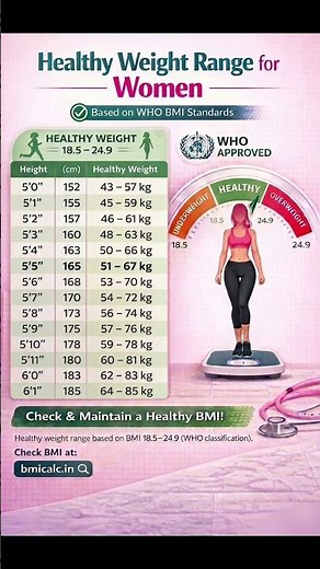 Healthy Weight Range for Women – WHO Standard | Ideal Weight for Women by Hight