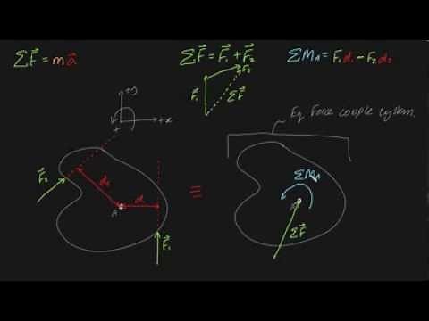 Equivalent force couple systems