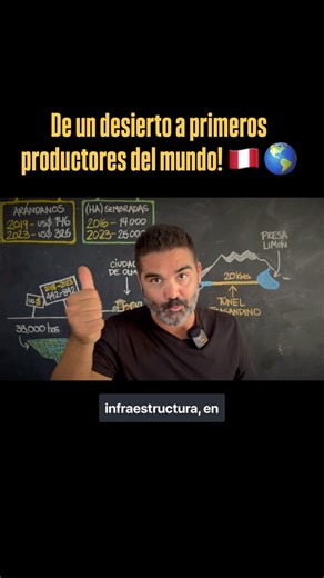 El profe Marco on Instagram: "El norte del Perú, gracias al proyecto Olmos ha logrado transformar el desierto en tierra fértil dándonos la posibilidad de ser líderes mundiales en agroexportación de Arándanos! y estar entre los primeros exportadores del mundo de muchos productos agrícolas mas. Vamos Perú!!!! #perù #peruano #peruana #futuro #peru🇵🇪 #peru #matemáticas #familia #ahorro #inversión #inversiónsostenible #olmos #proyectos #empleo #formalidad #peruana #oportunidades #opor