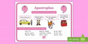 Apostrophes Punctuation Poster