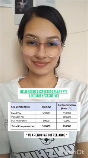 Salary of Reliance GCS Security Executive !! Expected ( We are not part of reliance )