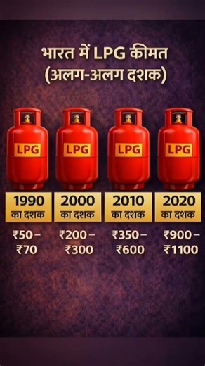 क्या आपको याद है आपके बचपन में गैस सिलेंडर कितने का आता था? 😲⛽ 👇
