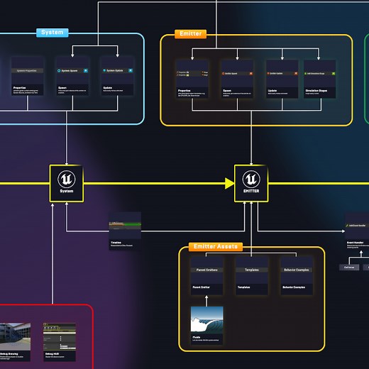 Begin Play | Niagara | Tutorial
