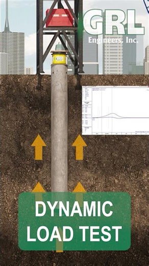 High Strain Dynamic Load Testing with APPLE Short