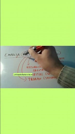 Cuáles son los Factores de Producción