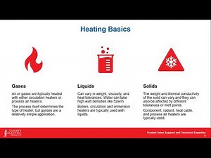 Electric Industrial Process Heaters
