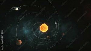 Solar System 3D animation