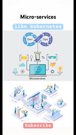 Micro service in DevOps