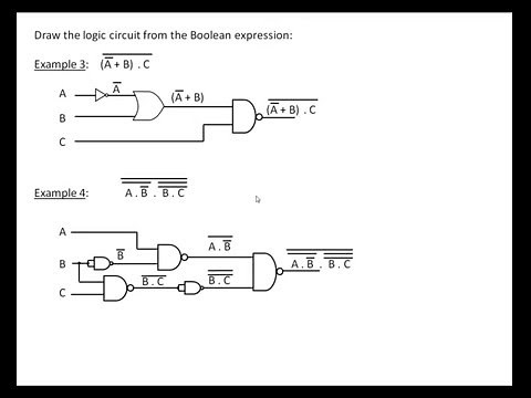 Boolean and logic gates